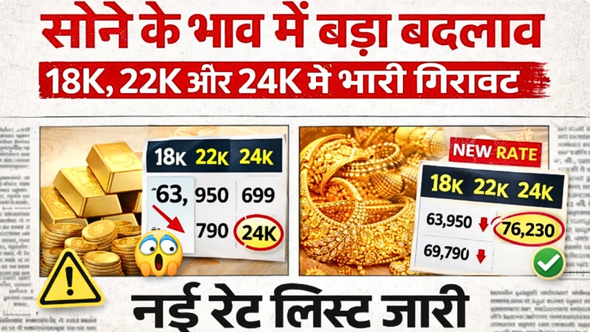 Gold Price Drop Update